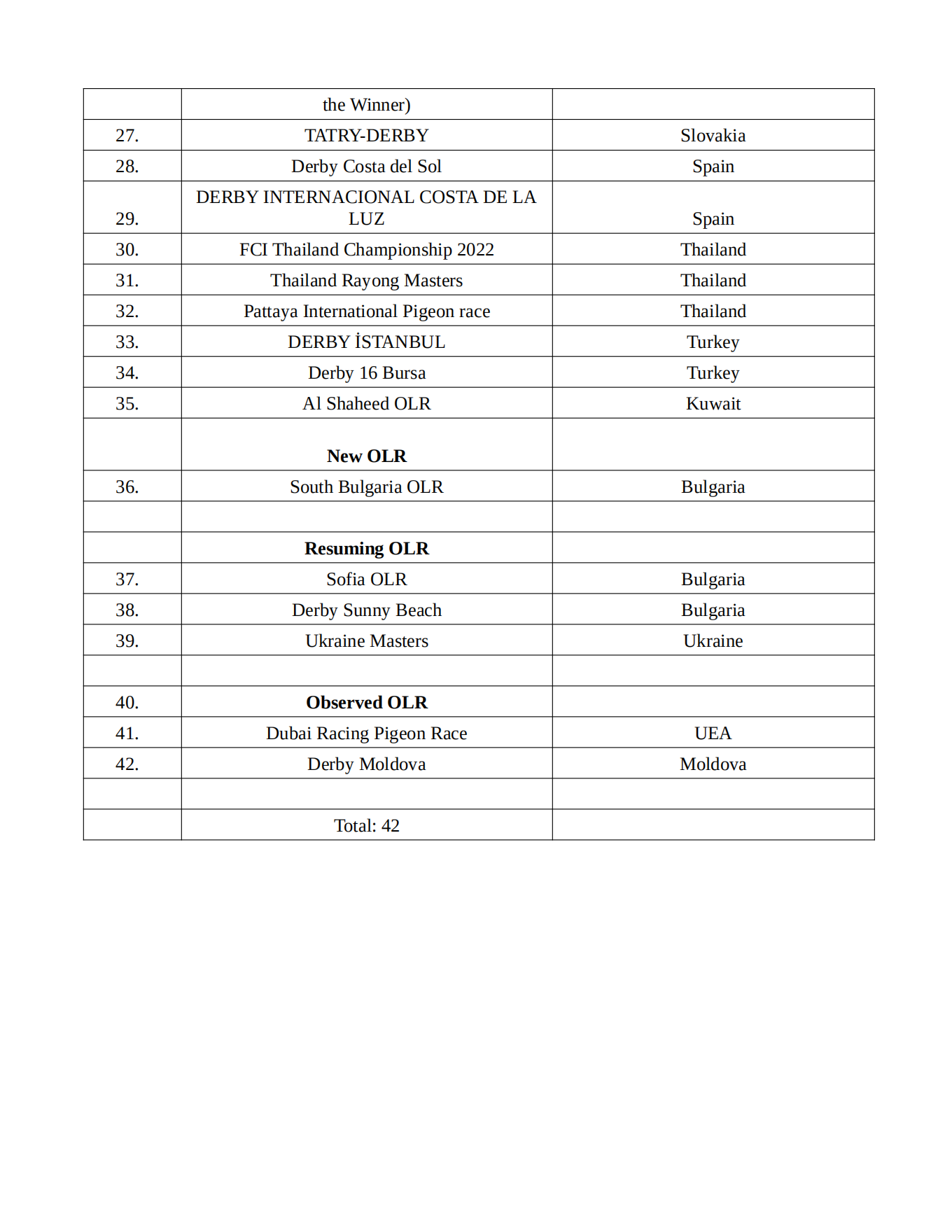 List of One Loft Races in 2023 | pigeonsfci