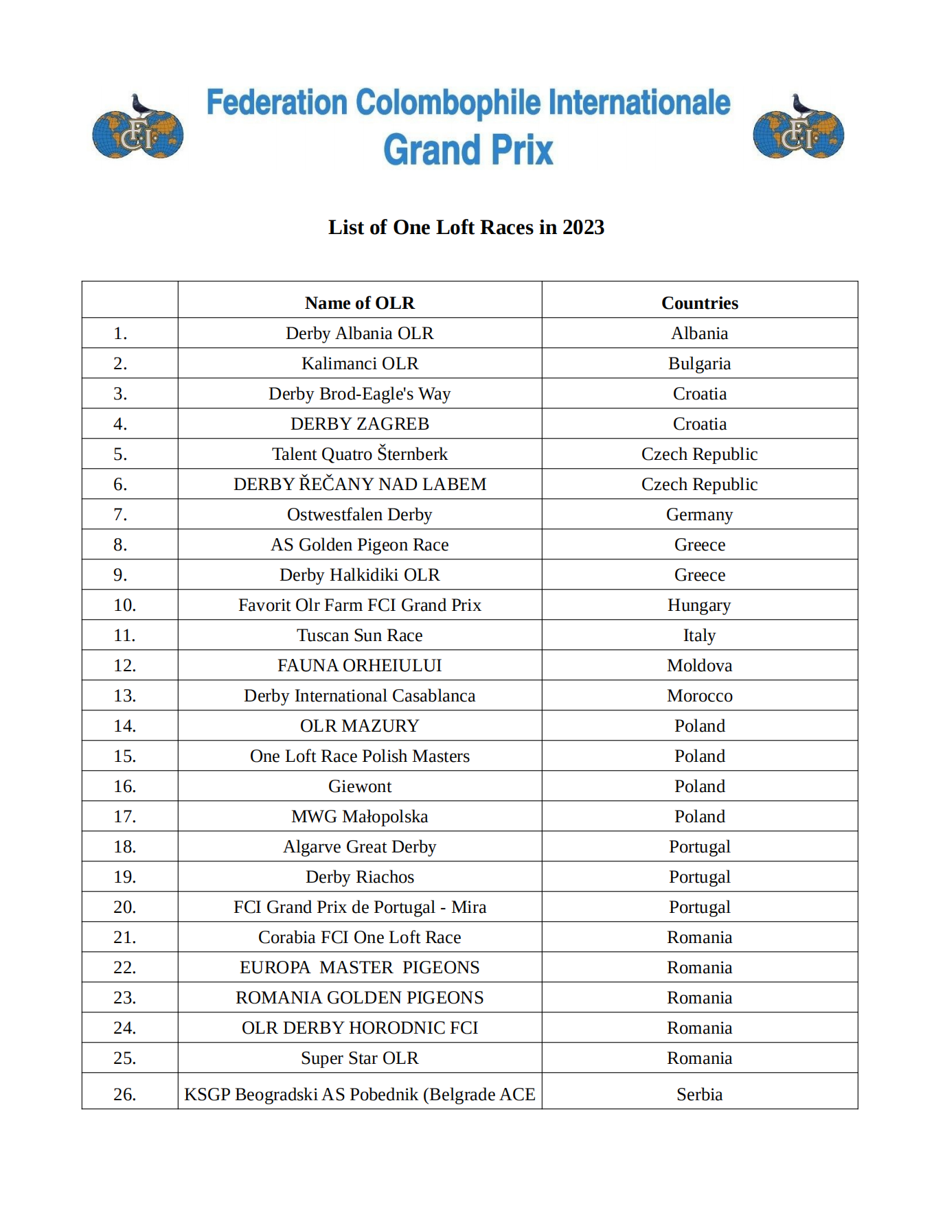 List of One Loft Races in 2023 | pigeonsfci
